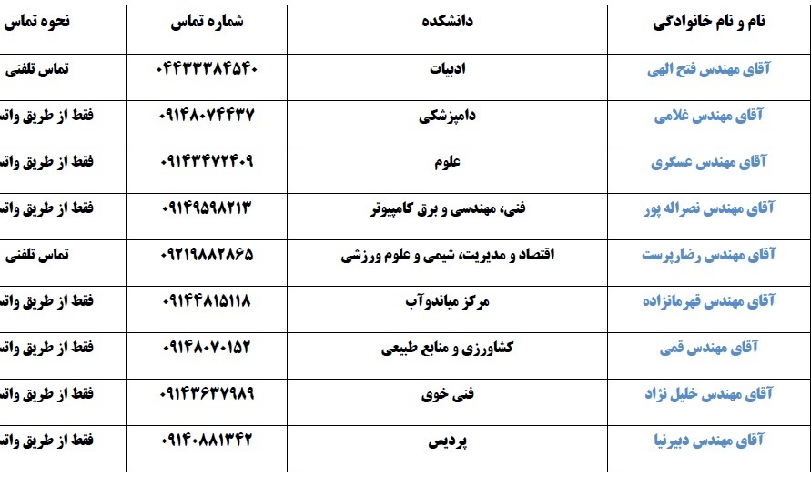 شماره تماس  کارشناسان  فناوری اطلاعات  دانشکده های دانشگاه ارومیه