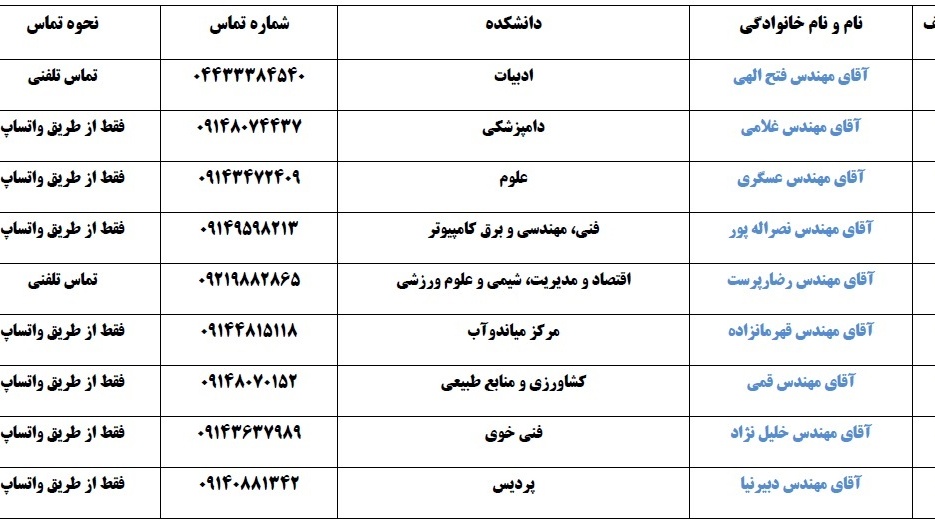 شماره تماس  کارشناسان  فناوری اطلاعات  دانشکده های دانشگاه ارومیه
